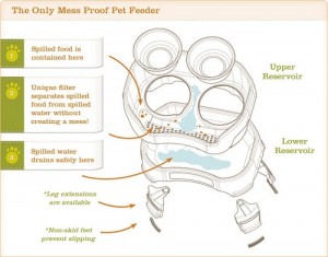 neater feeder how it works