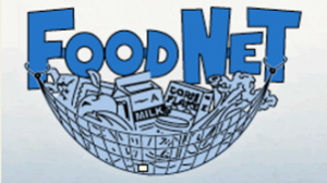 foodnet logo