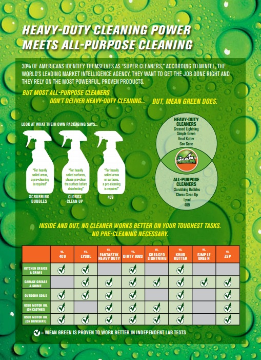 The Many Ways To Use Mean Green In Your Home Everyday #MeanGreen